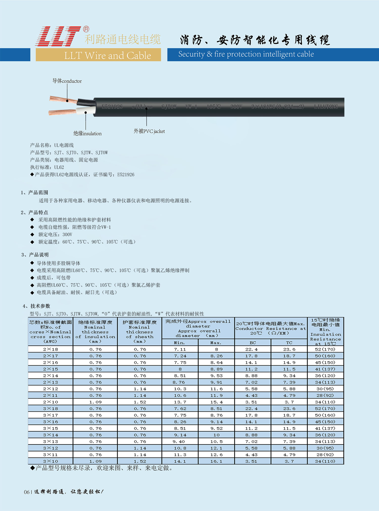 美標電源線（UL認證）(圖1)