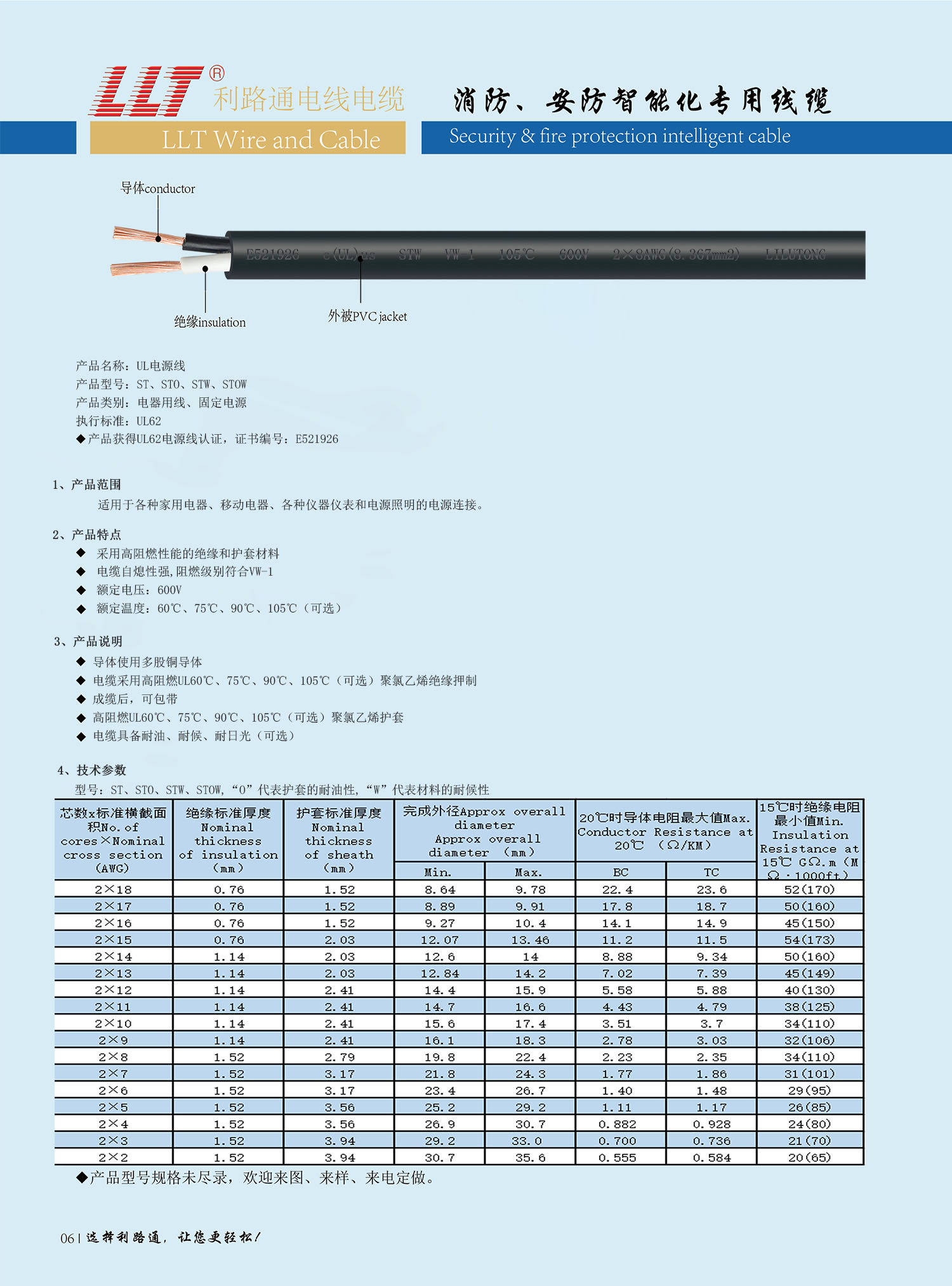 美標電源線（UL認證）(圖2)