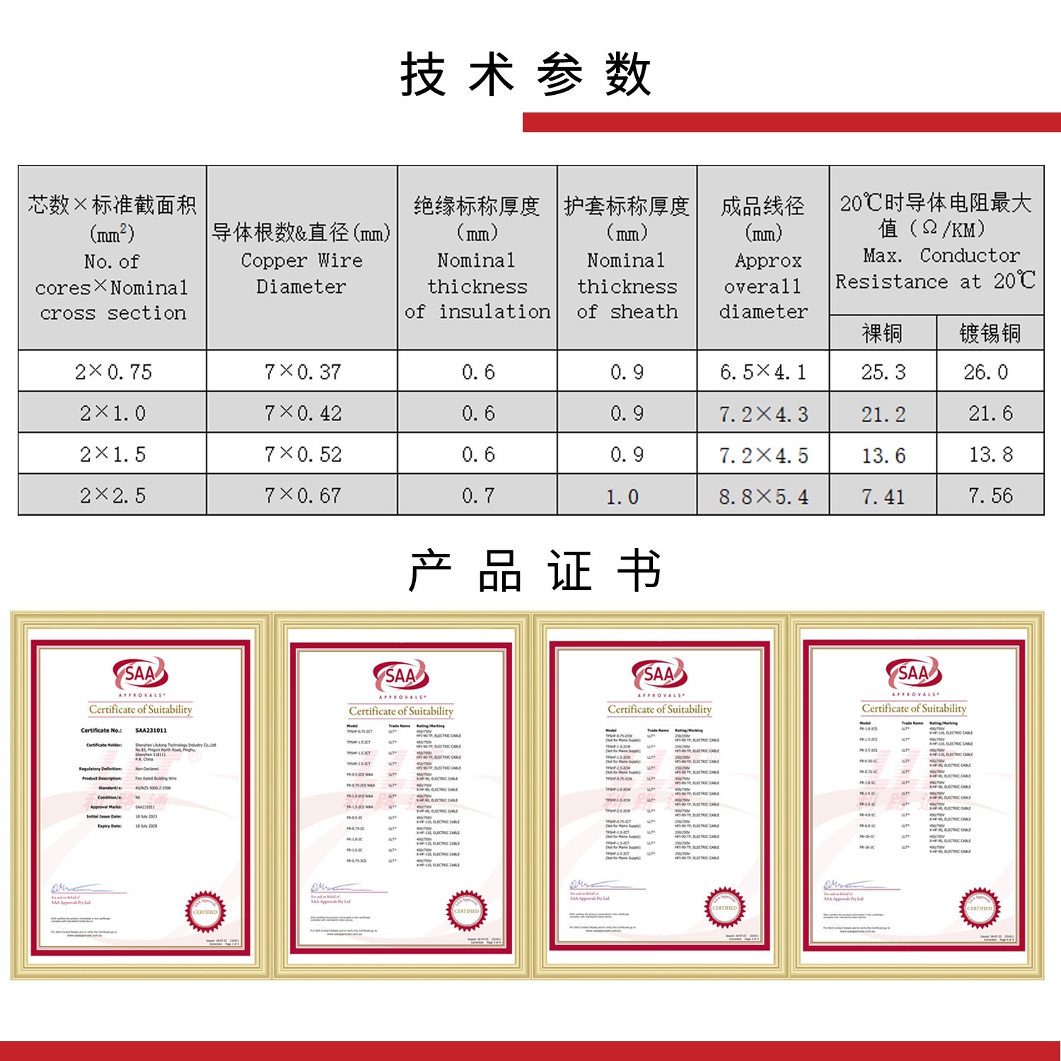 SAA澳洲扁形防火線(圖2)