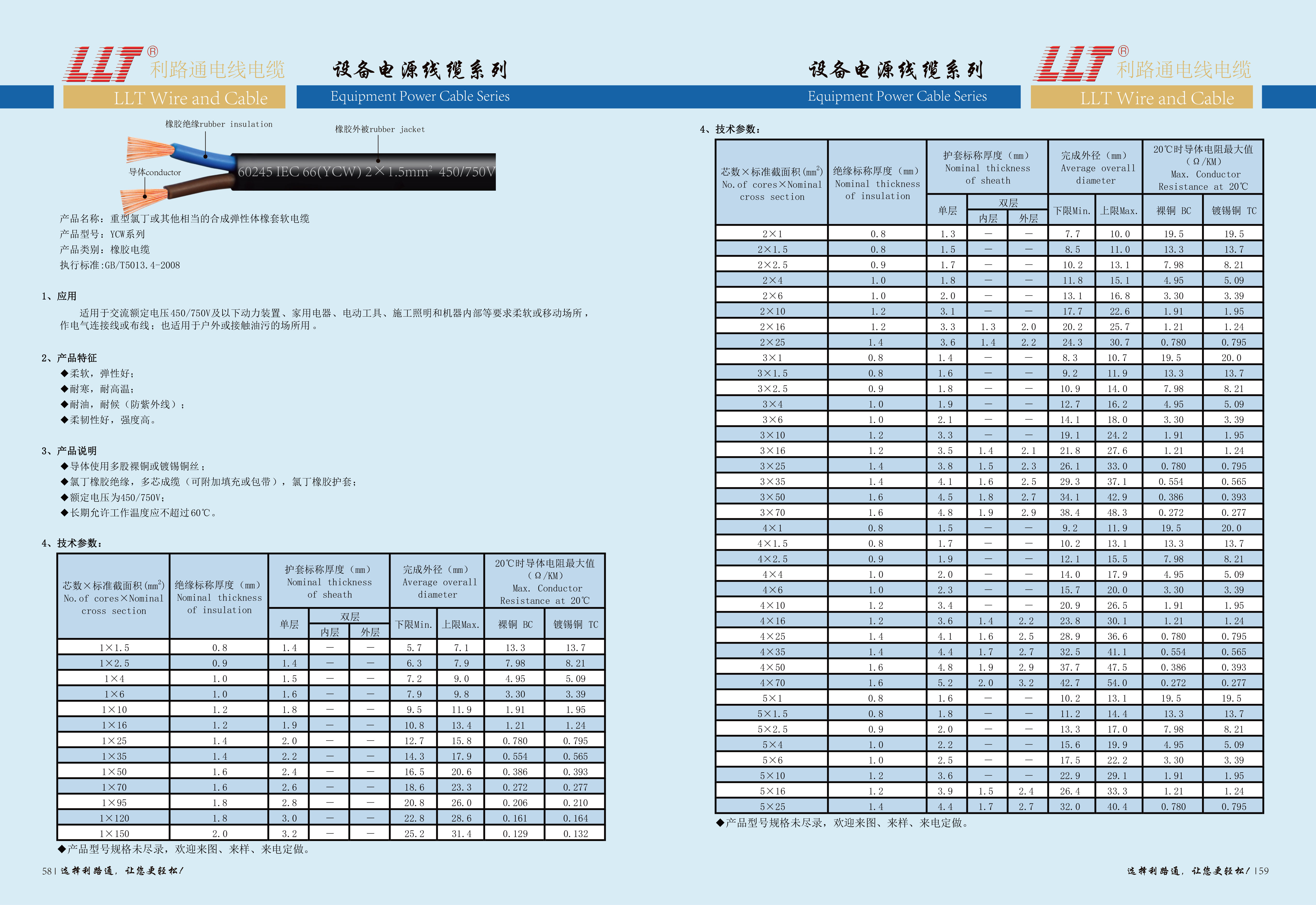 YCW-國(guó)標(biāo)氯丁橡套電纜(圖1)