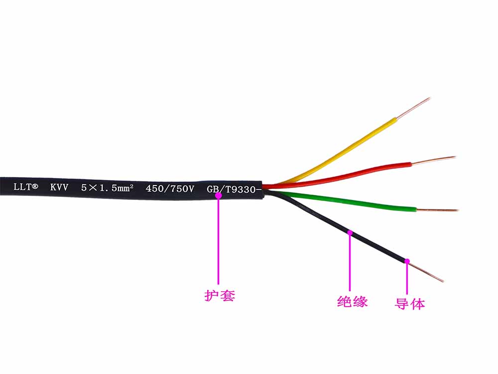 多芯阻燃聚乙烯或聚烯烴線(圖2)